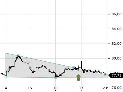 Trendradar