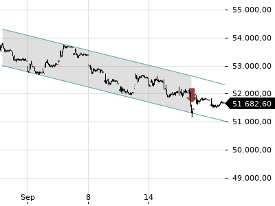Trendradar