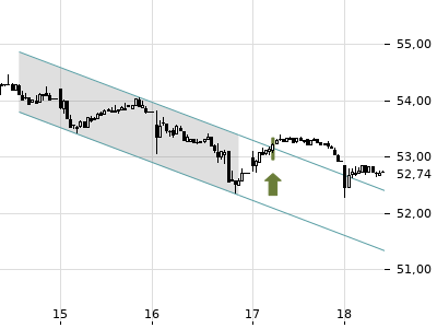 Trendradar
