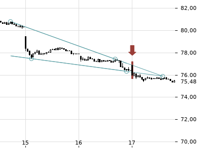 Trendradar