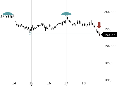 Trendradar