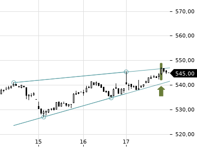 Trendradar