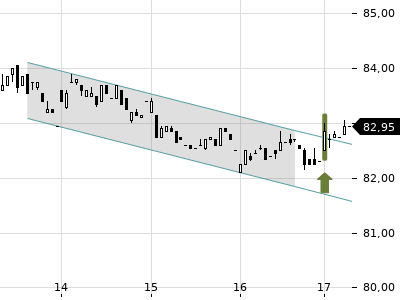 Trendradar