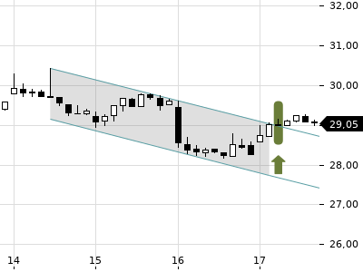 Trendradar