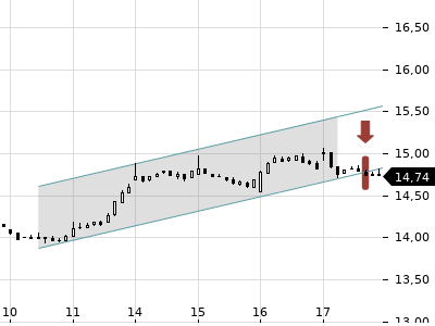 Trendradar