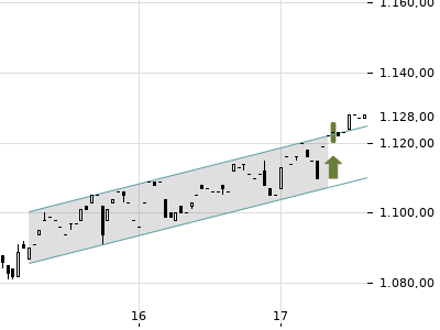 Trendradar
