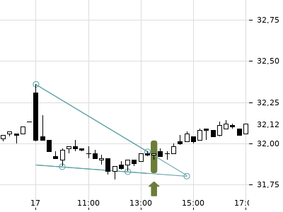 Trendradar