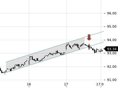 Trendradar