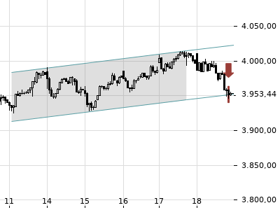 Trendradar