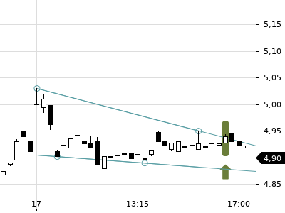 Trendradar