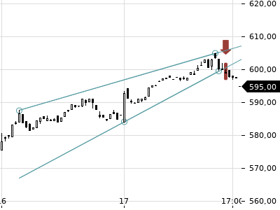 Trendradar