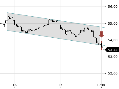 Trendradar