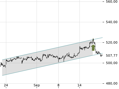 Trendradar