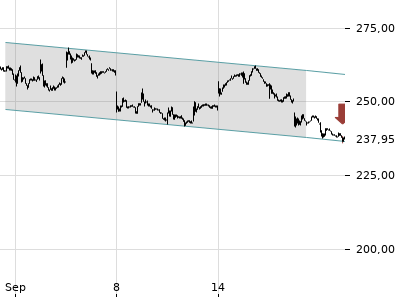 Trendradar