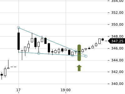Trendradar