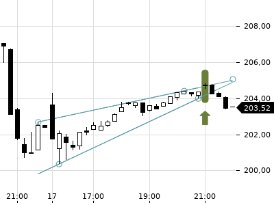 Trendradar