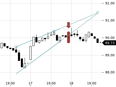 Trendradar