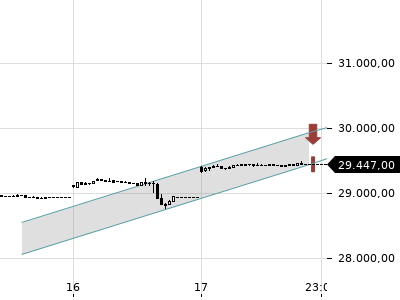 Trendradar