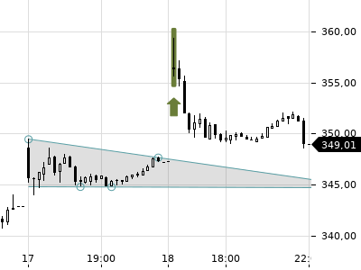Trendradar