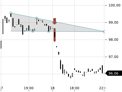 Trendradar