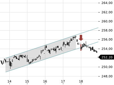 Trendradar