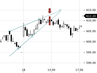 Trendradar