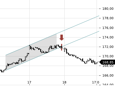 Trendradar