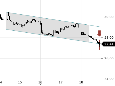 Trendradar