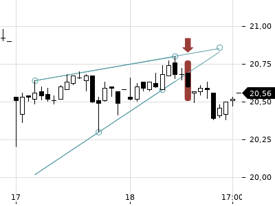 Trendradar