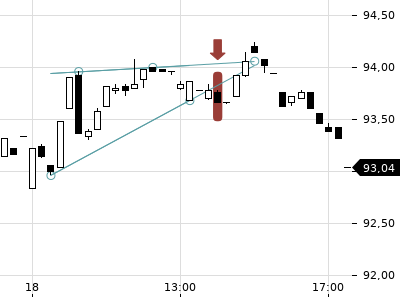 Trendradar