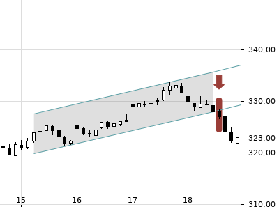 Trendradar