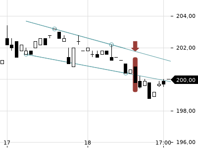 Trendradar