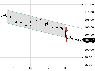 Trendradar