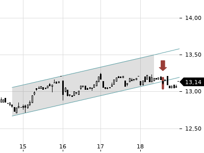 Trendradar