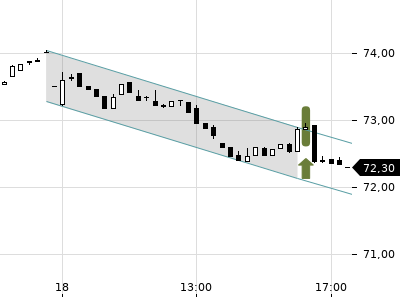 Trendradar