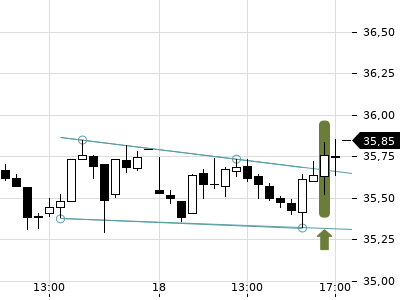Trendradar