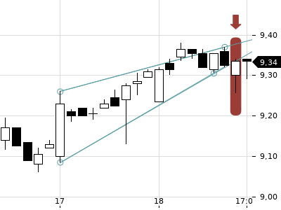 Trendradar