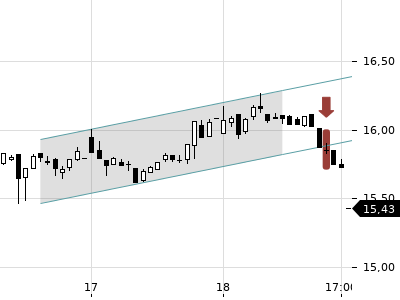 Trendradar