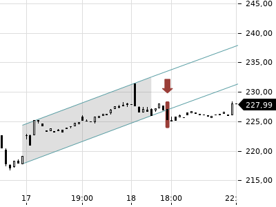 Trendradar