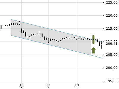 Trendradar