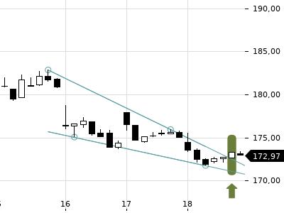 Trendradar