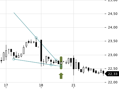 Trendradar
