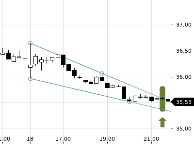 Trendradar