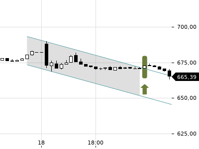 Trendradar