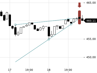 Trendradar