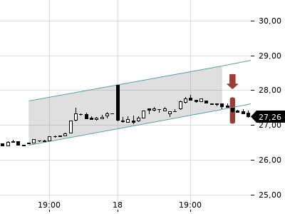 Trendradar