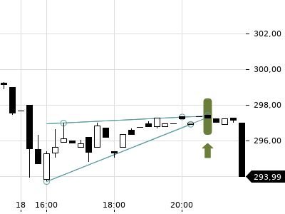 Trendradar