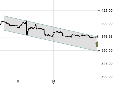 Trendradar