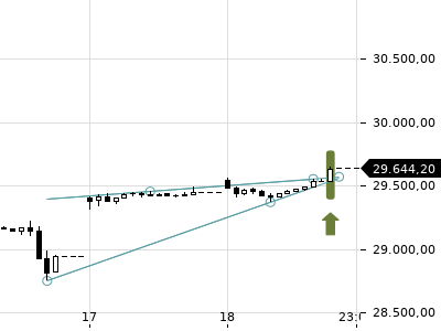 Trendradar