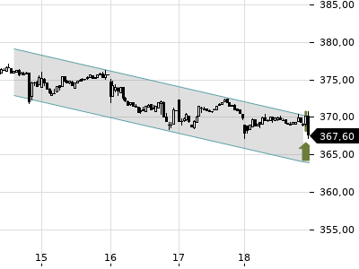 Trendradar